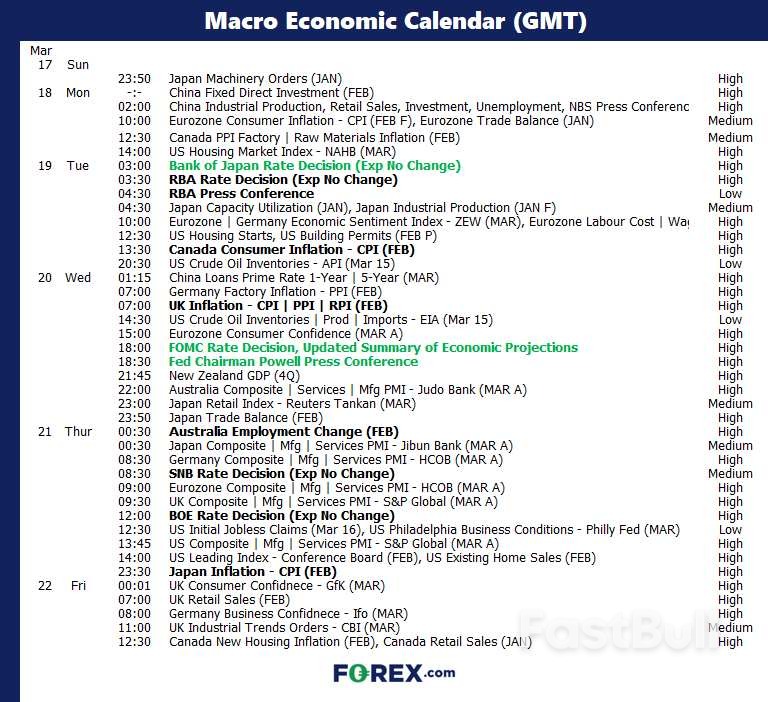 Central Bank Galore with BOJ, Fed, BOE, SNB and RBA on Tap: The Week Ahead_1 Central Bank Galore with BOJ, Fed, BOE, SNB and RBA on Tap: The Week Ahead_1