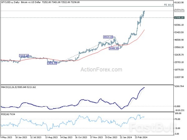 Forex Consolidation, Metals Surge, US Retail Sales and PPI Eyed_5