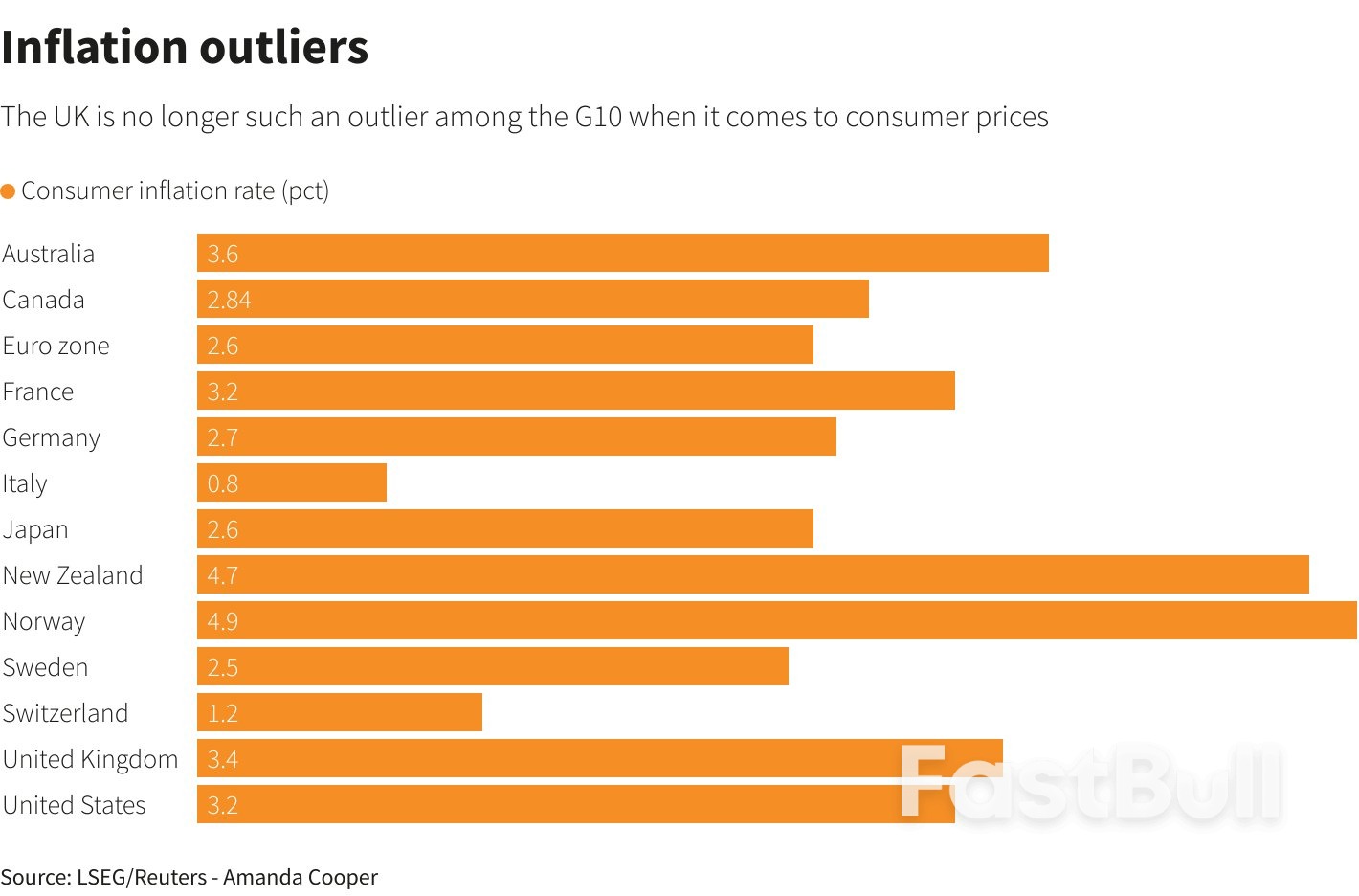 A Good Time of Year to Be A Sterling Bull_3