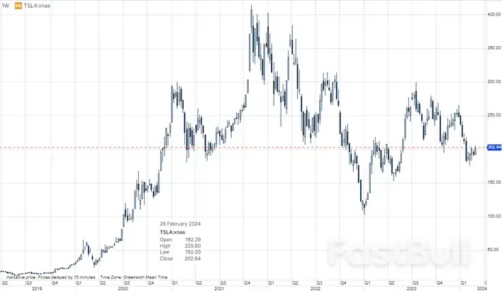 More Headwinds For Green Stocks As High Interest Rates Continue To Bite_1 More Headwinds For Green Stocks As High Interest Rates Continue To Bite_1