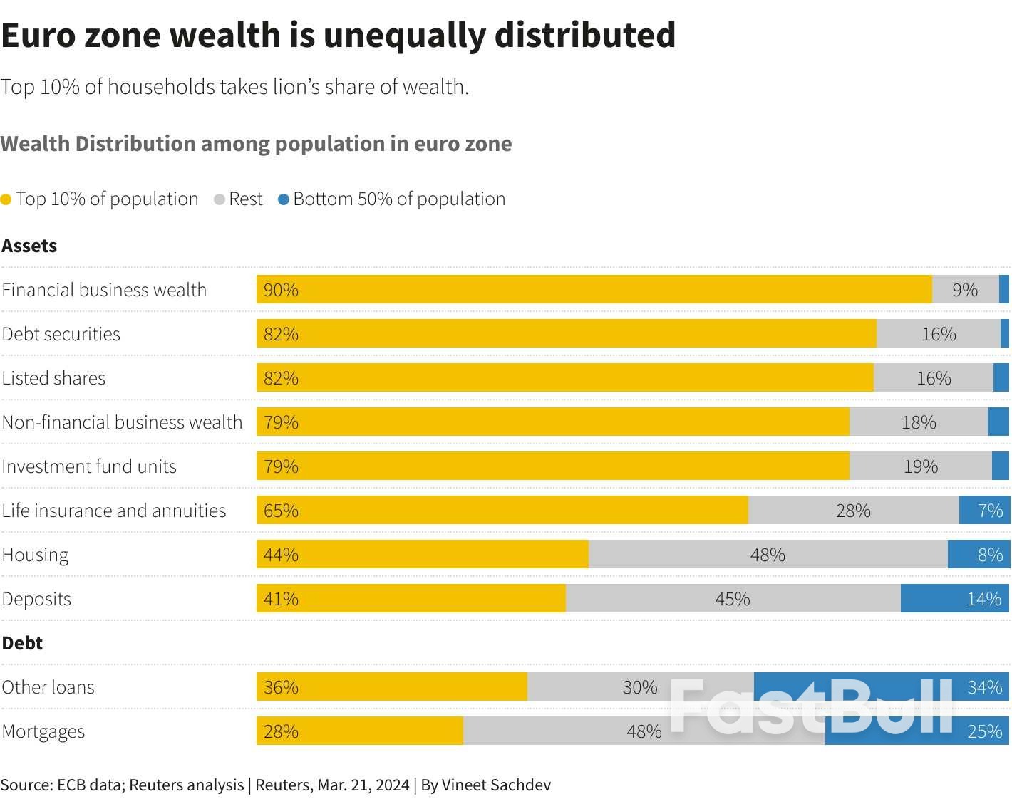 Savings May Not Be Europe's Super Weapon in Economic Battle_2