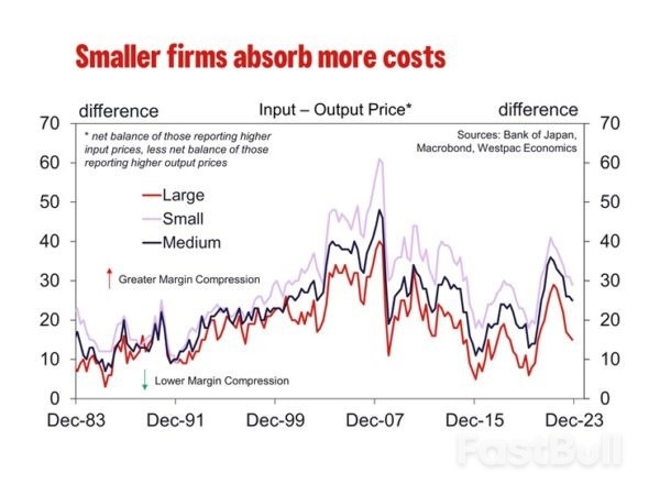 In Wage Growth the BoJ Hopes_6