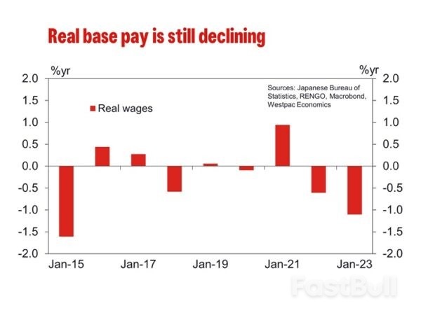 In Wage Growth the BoJ Hopes_4