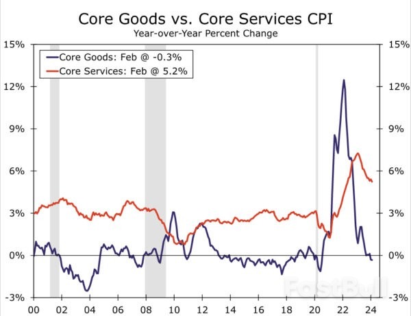 FOMC Still Searching for Confidence_4 FOMC Still Searching for Confidence_4