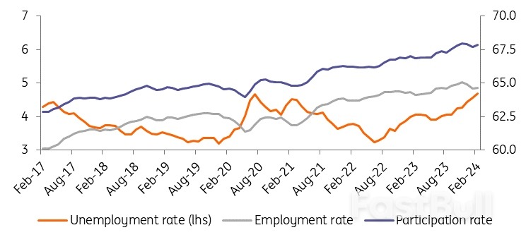 Monitoring Hungary: Waiting for More Clarity_5 Monitoring Hungary: Waiting for More Clarity_5