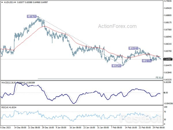 Nikkei's Resilience Contrasts with Hong Kong's Setback, US ISM Services Watched_1