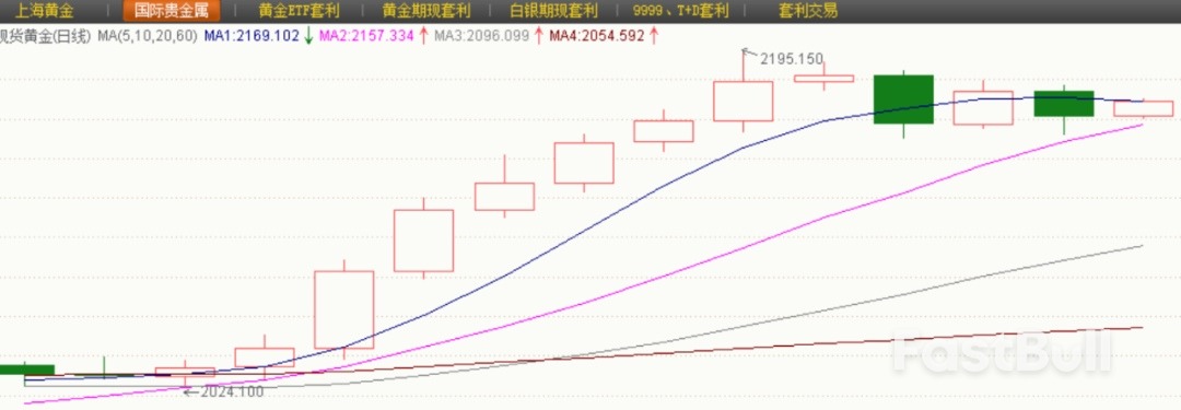 美联储议息会议下周召开,如何影响金价涨跌?_1 美联储议息会议下周召开,如何影响金价涨跌?_1