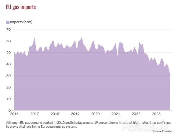 European Gas Markets: Post-War Outlook_3