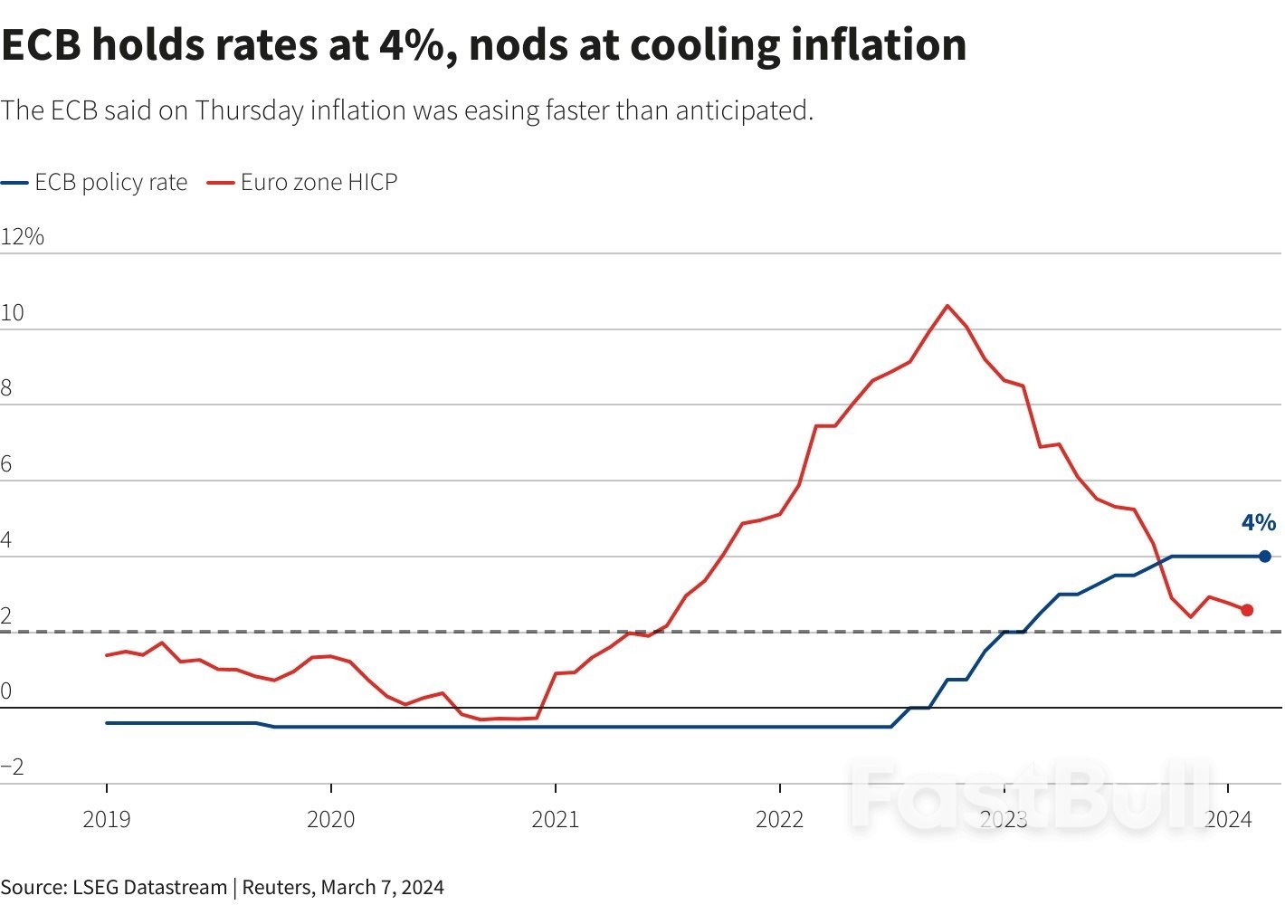 Markets See Clearer ECB Rate-Cut Roadmap as Inflation Fog Lifts_1 Markets See Clearer ECB Rate-Cut Roadmap as Inflation Fog Lifts_1
