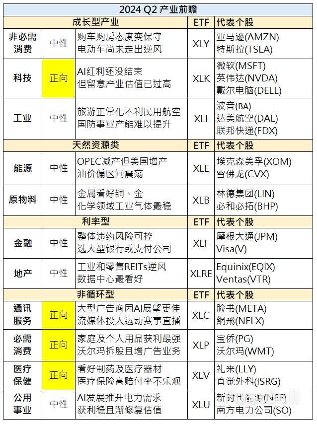 2024年2月回顾与3月展望_2 2024年2月回顾与3月展望_2