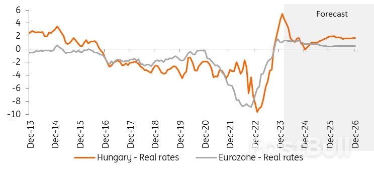 Monitoring Hungary: Waiting for More Clarity_8 Monitoring Hungary: Waiting for More Clarity_8