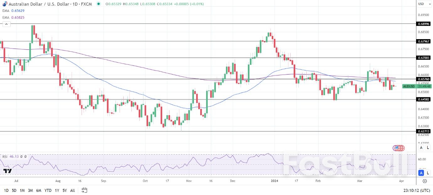 Perkiraan AUD ke USD: Inflasi Australia Menjadikan RBA Sorotan_1 Perkiraan AUD ke USD: Inflasi Australia Menjadikan RBA Sorotan_1