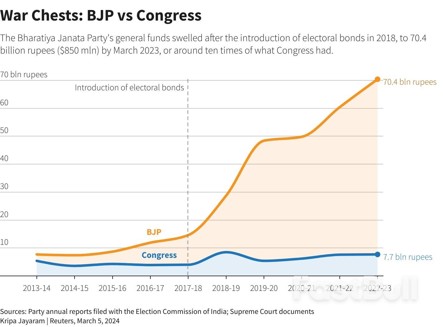 Obscure Trust Links India's Top Businesses with Modi's Election War Chest_1