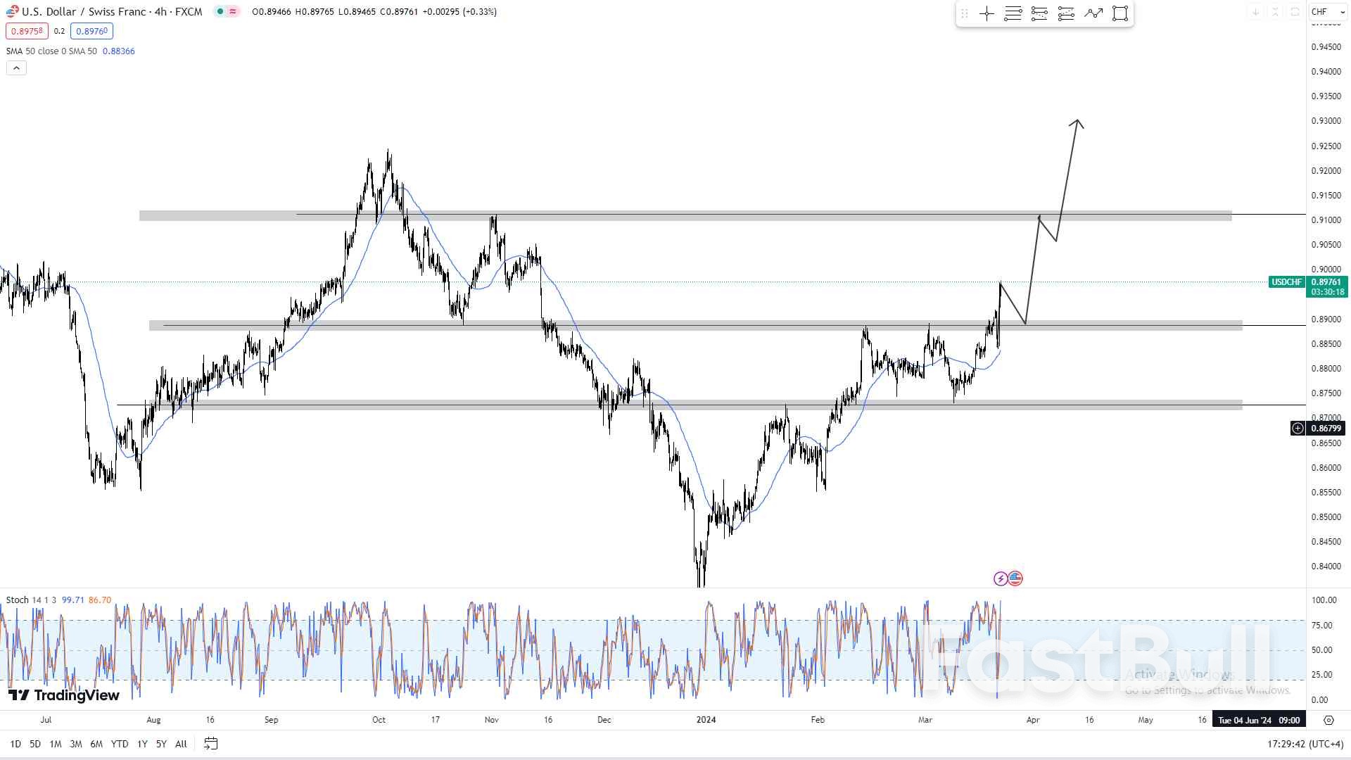 Swiss Central Bank Goes Rogue: Surprise Rate Cut Weakens Franc _1