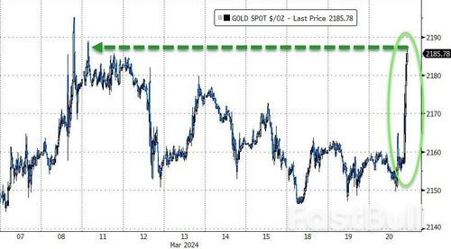 美联储守住三次降息底线，华尔街雀跃：金价破2200、美股再创新高！_5