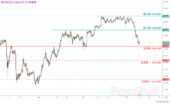 美国降息时间将近吗?细研本周经济数据_3 美国降息时间将近吗?细研本周经济数据_3