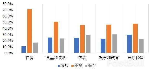 探索中国消费行为变化：“外炫”走向“内愉”_3