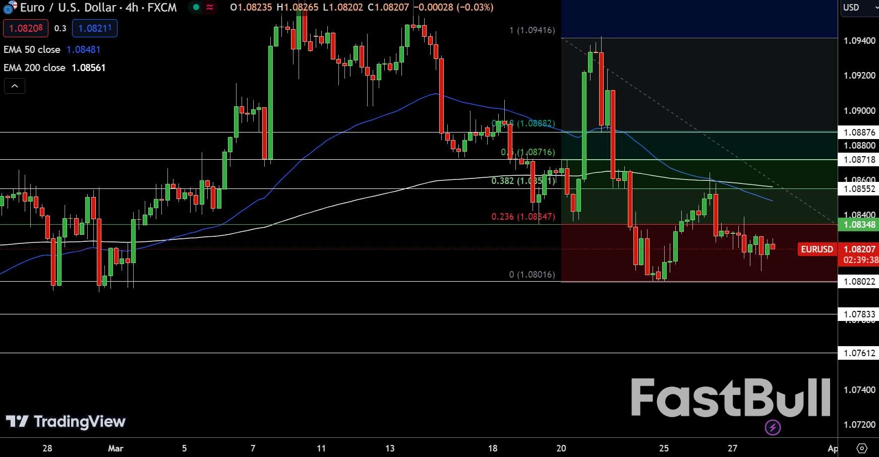 EUR/USD, GBP/USD, DXY Price Forecast: Awaiting US GDP, Job Claims for Market Clarity_2 EUR/USD, GBP/USD, DXY Price Forecast: Awaiting US GDP, Job Claims for Market Clarity_2