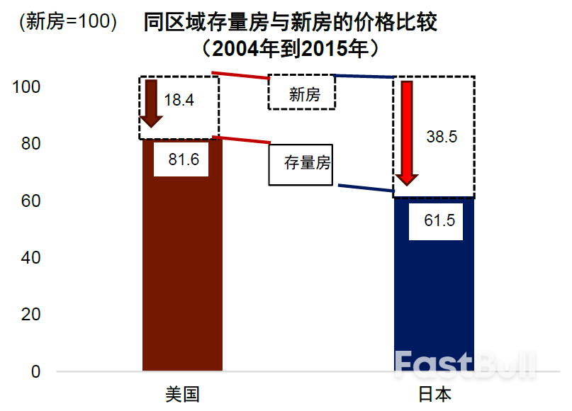 日本的正面与侧面——泡沫之后的经济与资产价格_4
