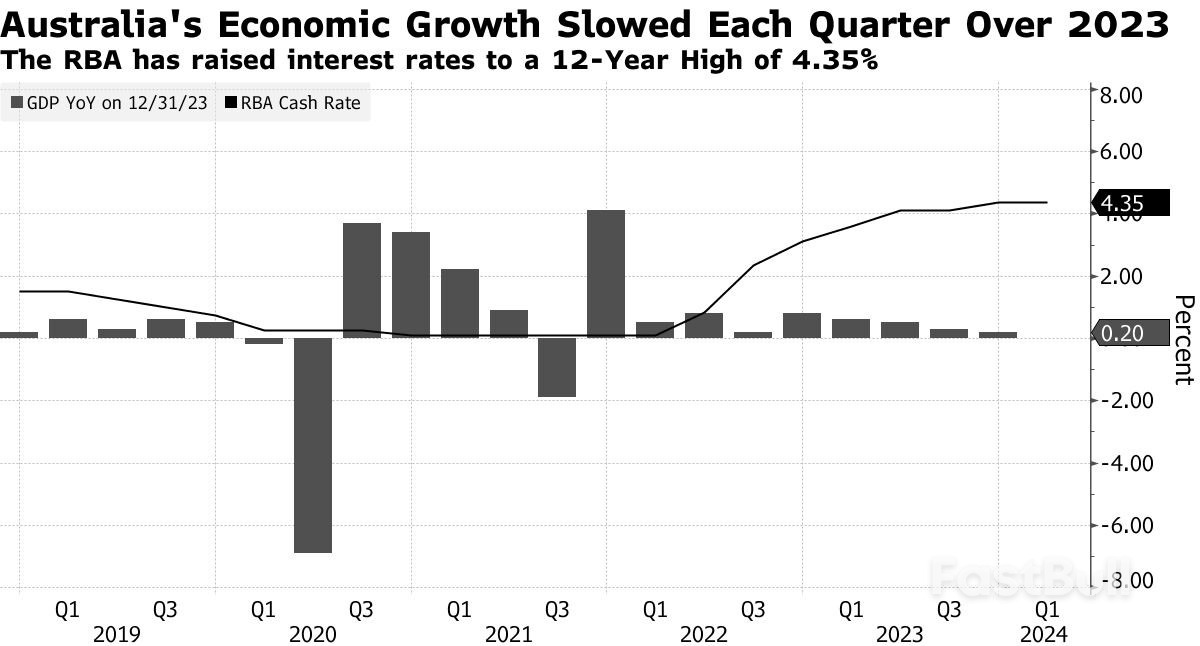 Per Capita Recession in Australia Intensifies Despite Overall Economic Growth_1 Per Capita Recession in Australia Intensifies Despite Overall Economic Growth_1