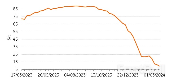 Copper’s Bull Run Is Only Just Beginning_2