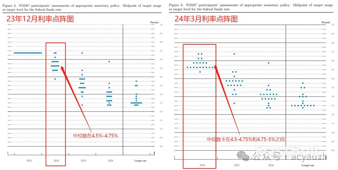 手把手教你如何读懂利率决议!_4 手把手教你如何读懂利率决议!_4