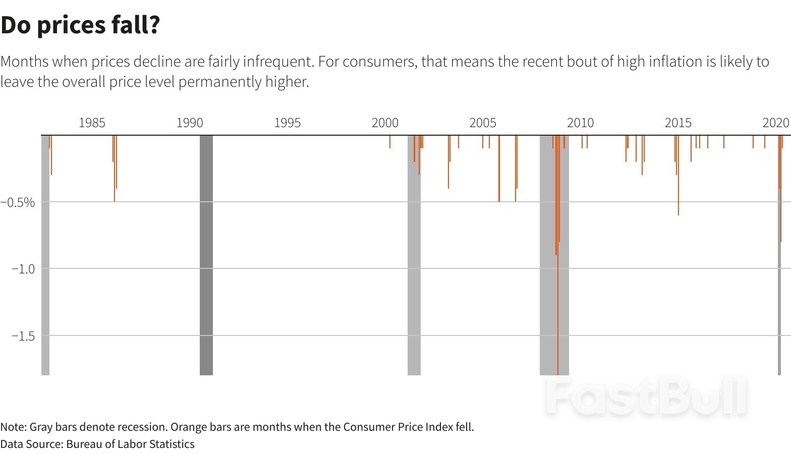 As The Cookie Crumbles, Election Year Inflation Debate Could Get Messy_2 As The Cookie Crumbles, Election Year Inflation Debate Could Get Messy_2