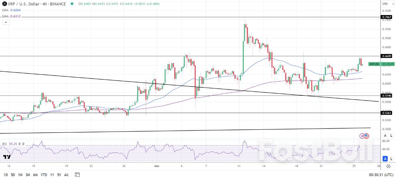 XRP News Today: SEC Wants $2 Billion in a No-Fraud Ripple Case_3 XRP News Today: SEC Wants $2 Billion in a No-Fraud Ripple Case_3
