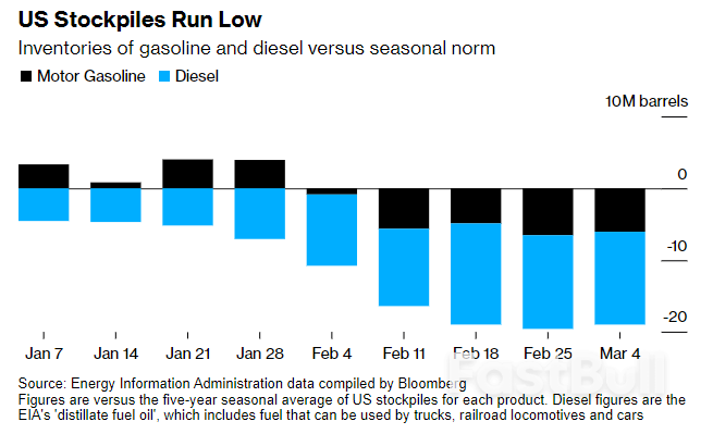 Surging Gasoline Prices Add Inflation Risk In US Election Year_2 Surging Gasoline Prices Add Inflation Risk In US Election Year_2