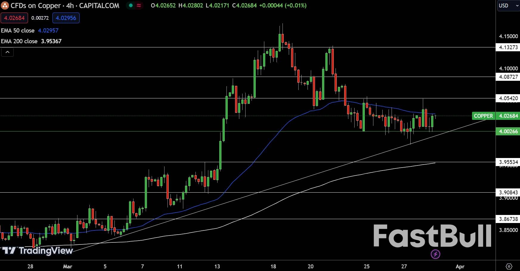 พยากรณ์ทองคำ เงิน ทองแดงรายวัน: จับตาดู FED; ซื้อล่วงหน้ามากขึ้น?_3 Gold, Silver, Copper Daily Forecast: Eyes on FED; More Buying Ahead?_3