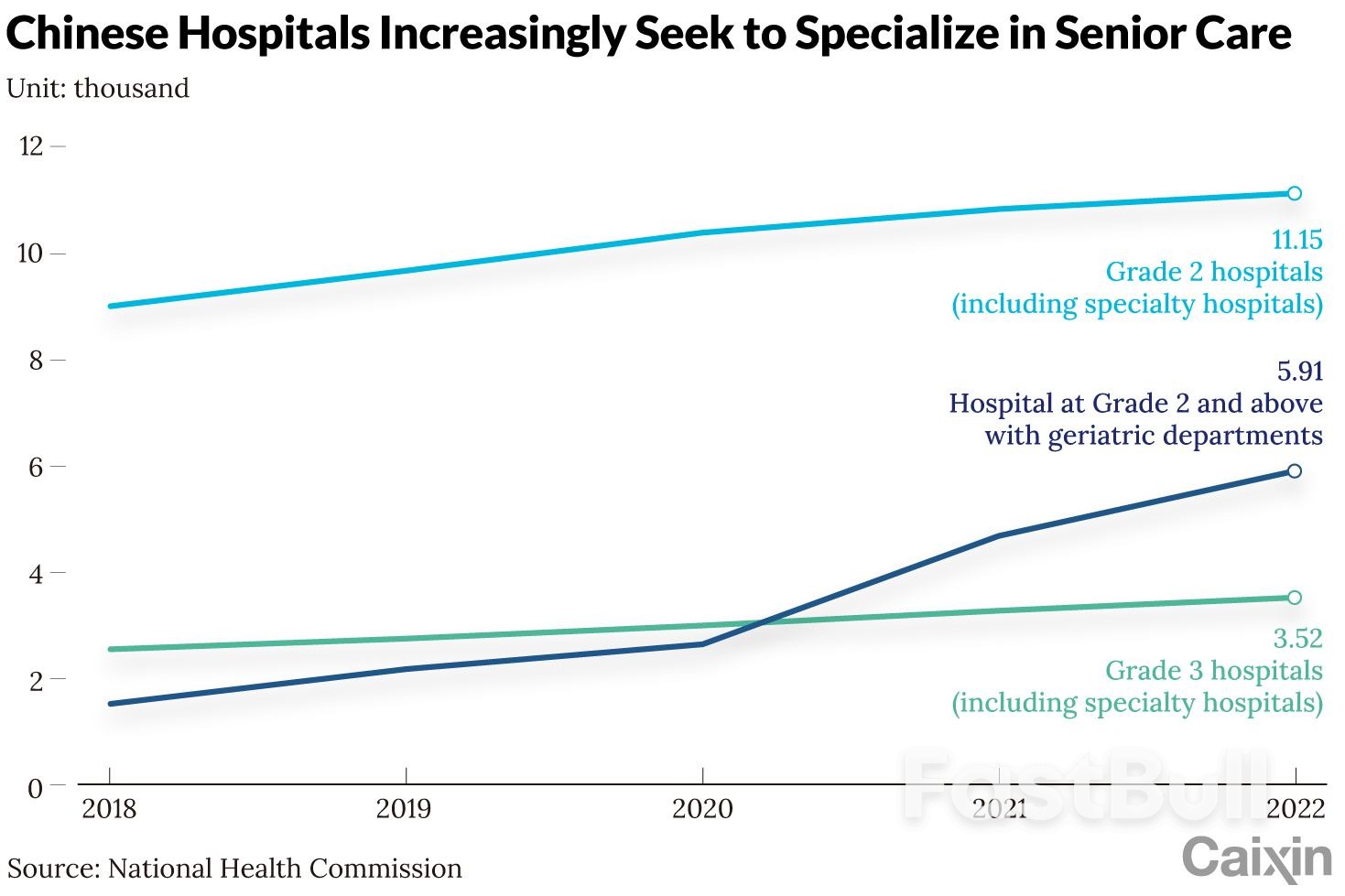How A Greying China Is Challenging the Health Care System_1 How A Greying China Is Challenging the Health Care System_1