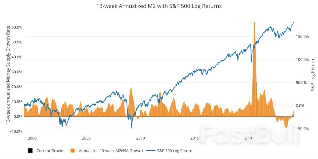 Money Supply Dips for First Time Since November_12 Money Supply Dips for First Time Since November_12