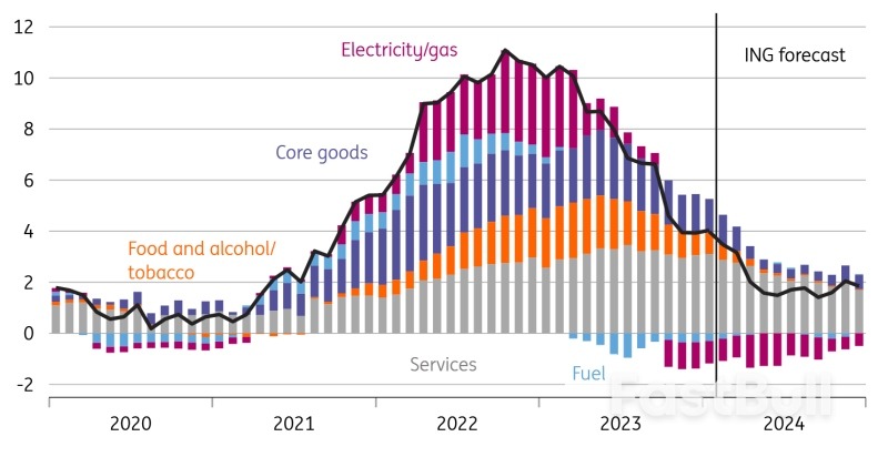 The UK’s Improving Inflation Outlook in Six Charts_5