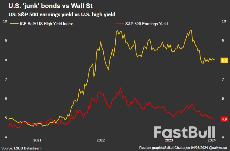 U.S. Junk Bond Maturity Wall Not as High as Feared_4 U.S. Junk Bond Maturity Wall Not as High as Feared_4
