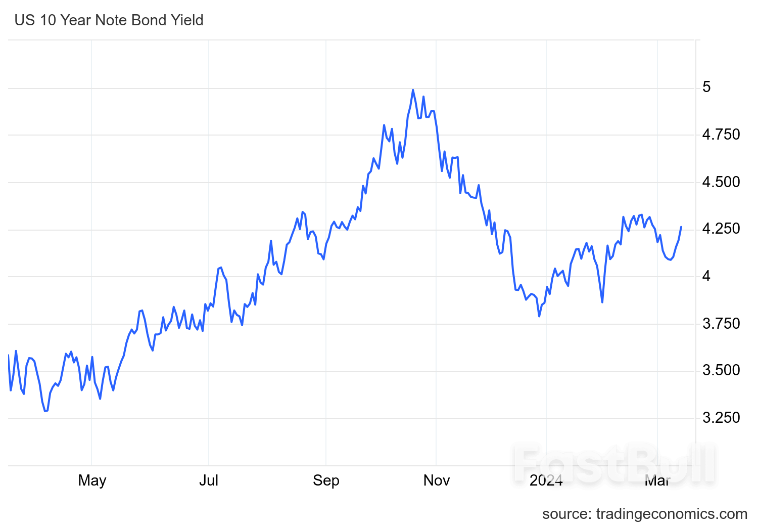 Surprise Decline in US Jobless Claims Boosts Market Optimism_5