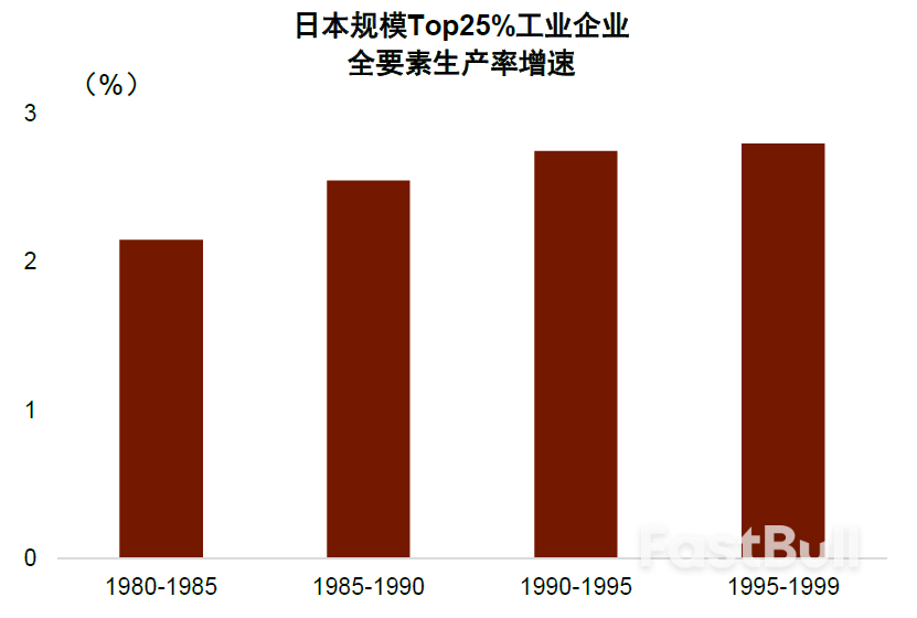 日本的正面与侧面——泡沫之后的经济与资产价格_7