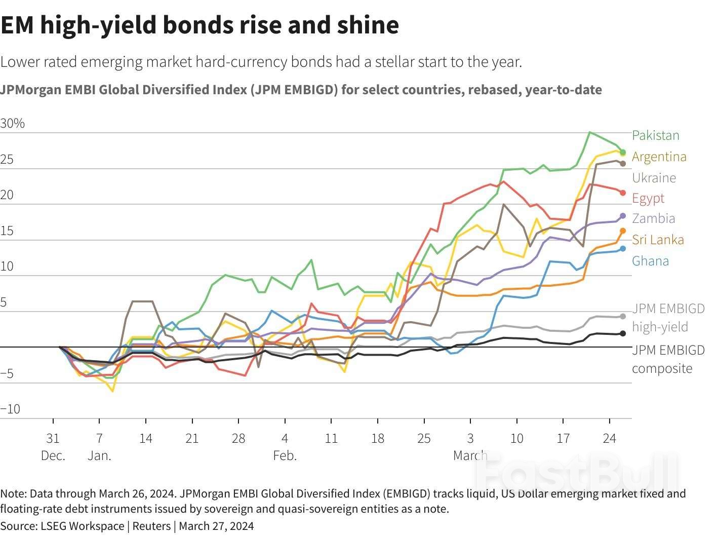 Markets in Q1: The Wild Ride Towards Rate Cuts_2