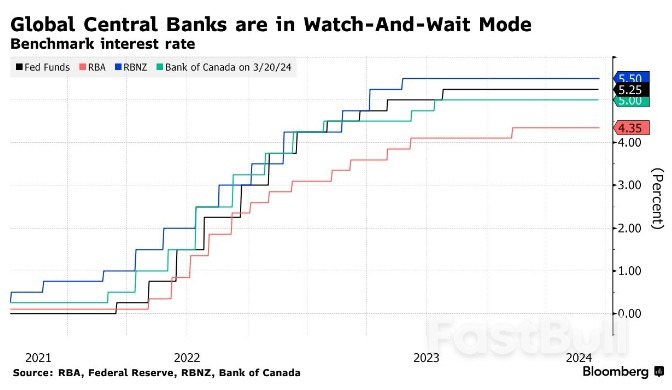 劳动力市场韧性十足!澳大利亚2月就业人数大增,失业率降至3.7%_1 劳动力市场韧性十足!澳大利亚2月就业人数大增,失业率降至3.7%_1