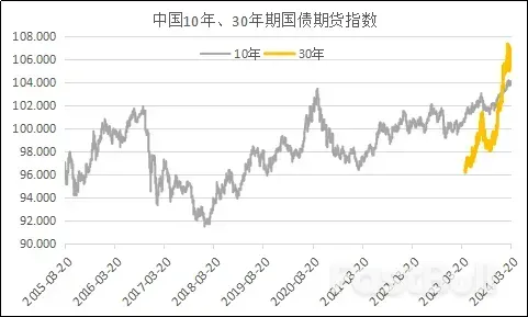 如何看待中国本轮债市牛市？_1
