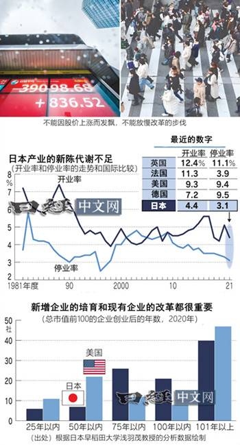 日本股市创新高，但不能飘_1