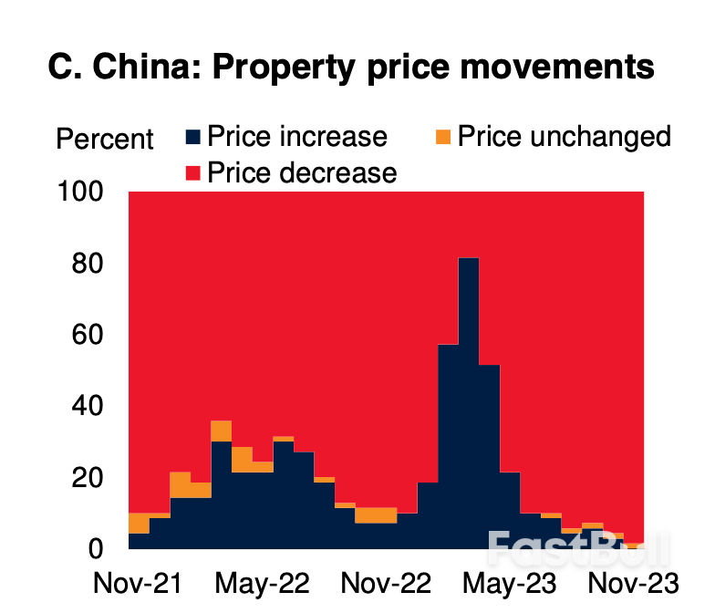 世界银行：美联储最早于6月降息_4