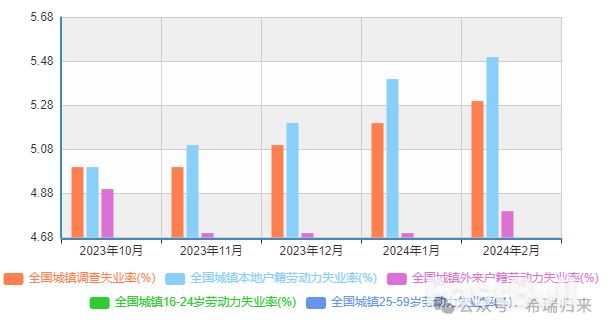 为何2月中国青年失业率仍在攀升？-指股网