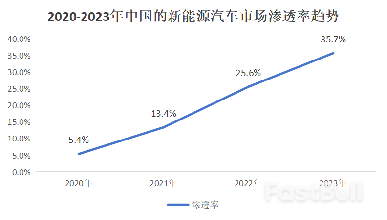 苹果放弃电动车，奔驰推迟电动化：中国的机会来了？_4
