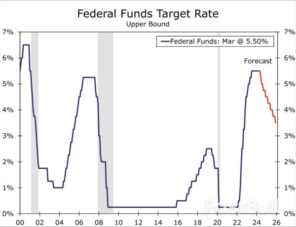 March FOMC Meeting: Still Building Confidence_4 March FOMC Meeting: Still Building Confidence_4