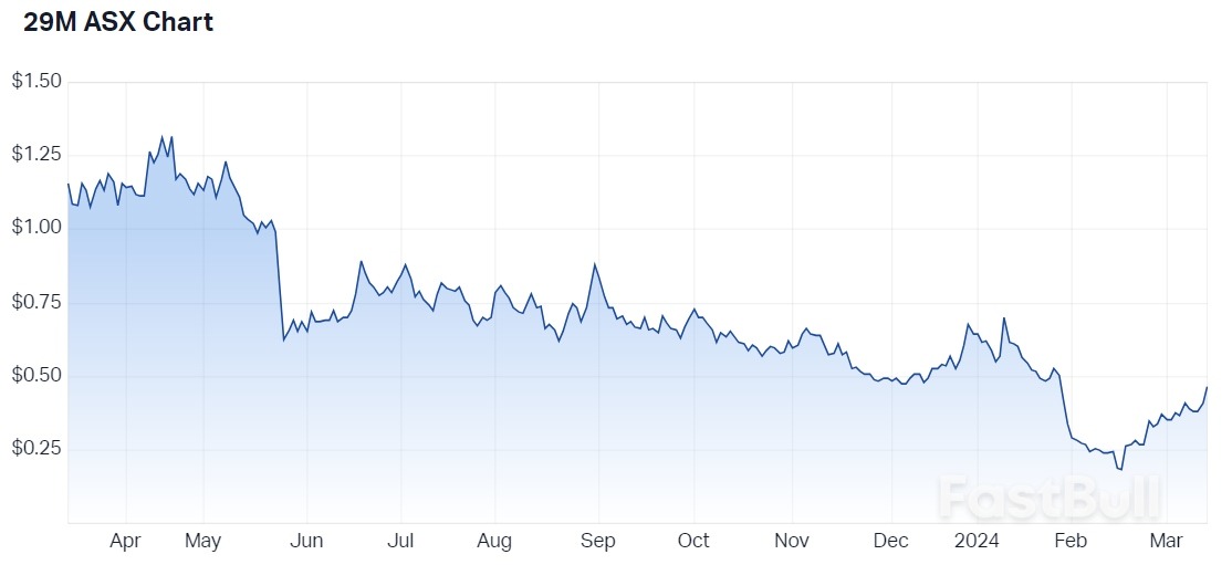 Copper Prices Are Soaring: The State Of Play For ASX Copper Miners_4 Copper Prices Are Soaring: The State Of Play For ASX Copper Miners_4