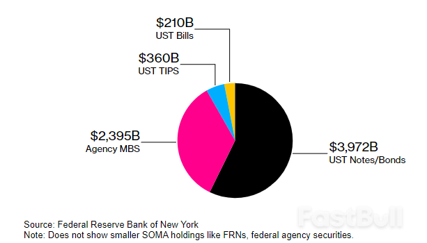 For Fed Tightening, There's More To Think About Than Just Tapering_1 For Fed Tightening, There's More To Think About Than Just Tapering_1