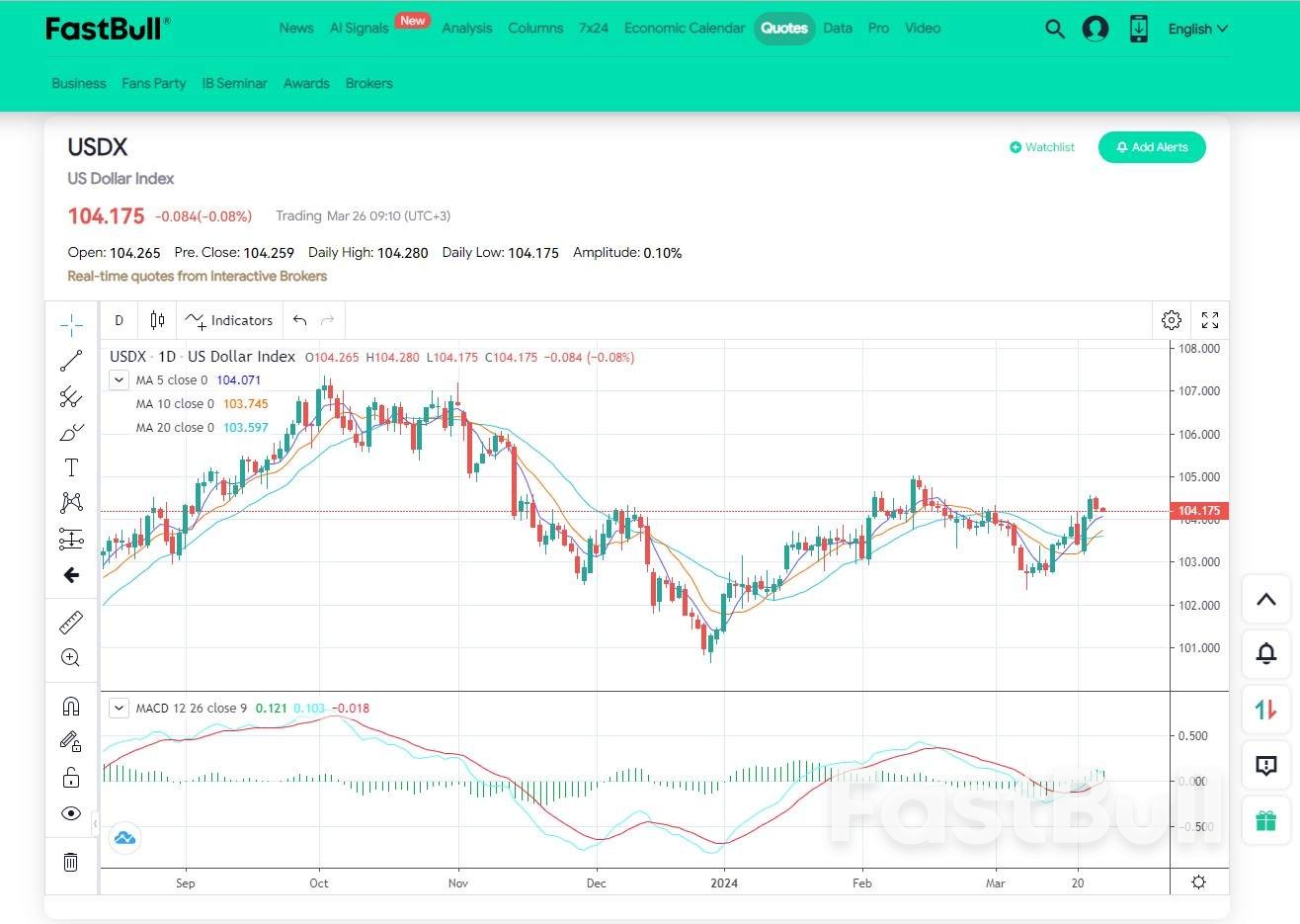 Backtesting: Definition, Evaluation, Tools, Pros & Cons_1