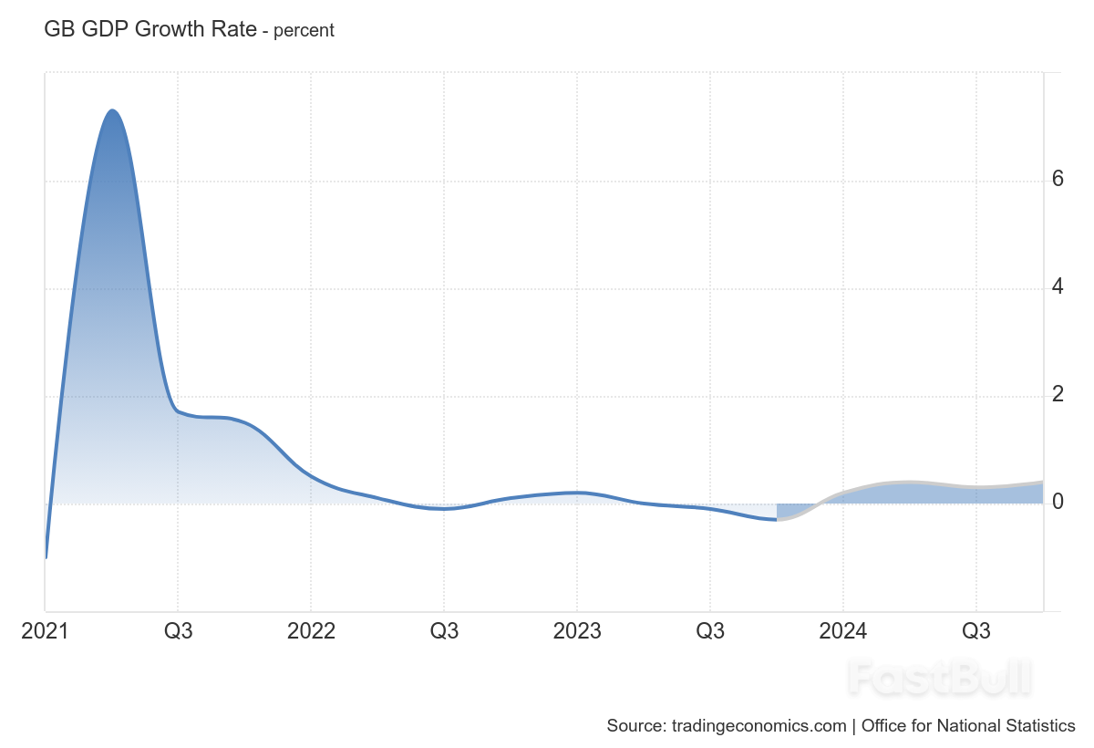 Is the UK Economy Primed to Exceed Q1 Growth Forecasts?_2