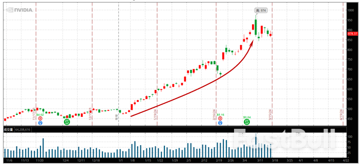 AI浪潮下，如何通过期权策略掌握股指大行情？_1