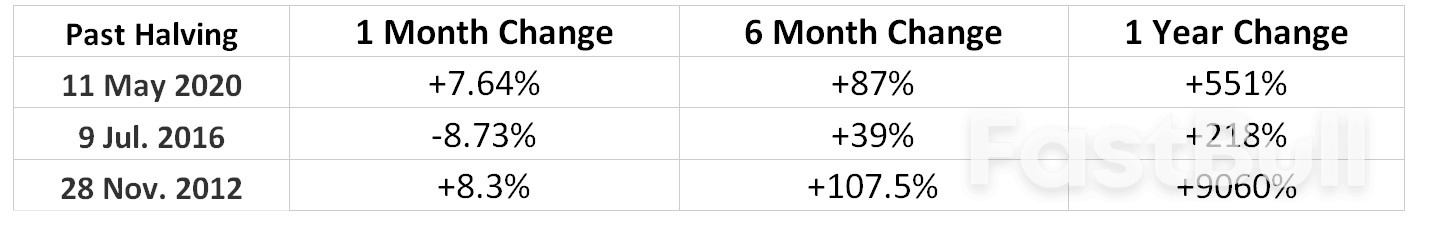 Bitcoin Eyes All-time-high As Crypto Frenzy Returns_4